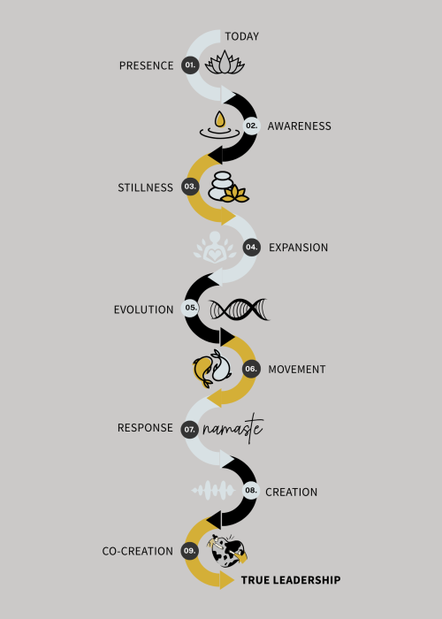 Begin the Journey-2