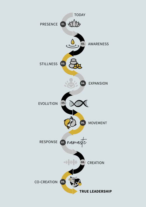 Begin the Journey